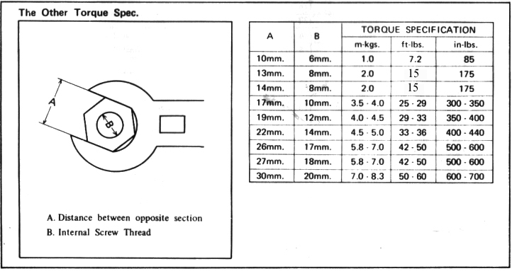 Axle Nut Torque Spec Chart